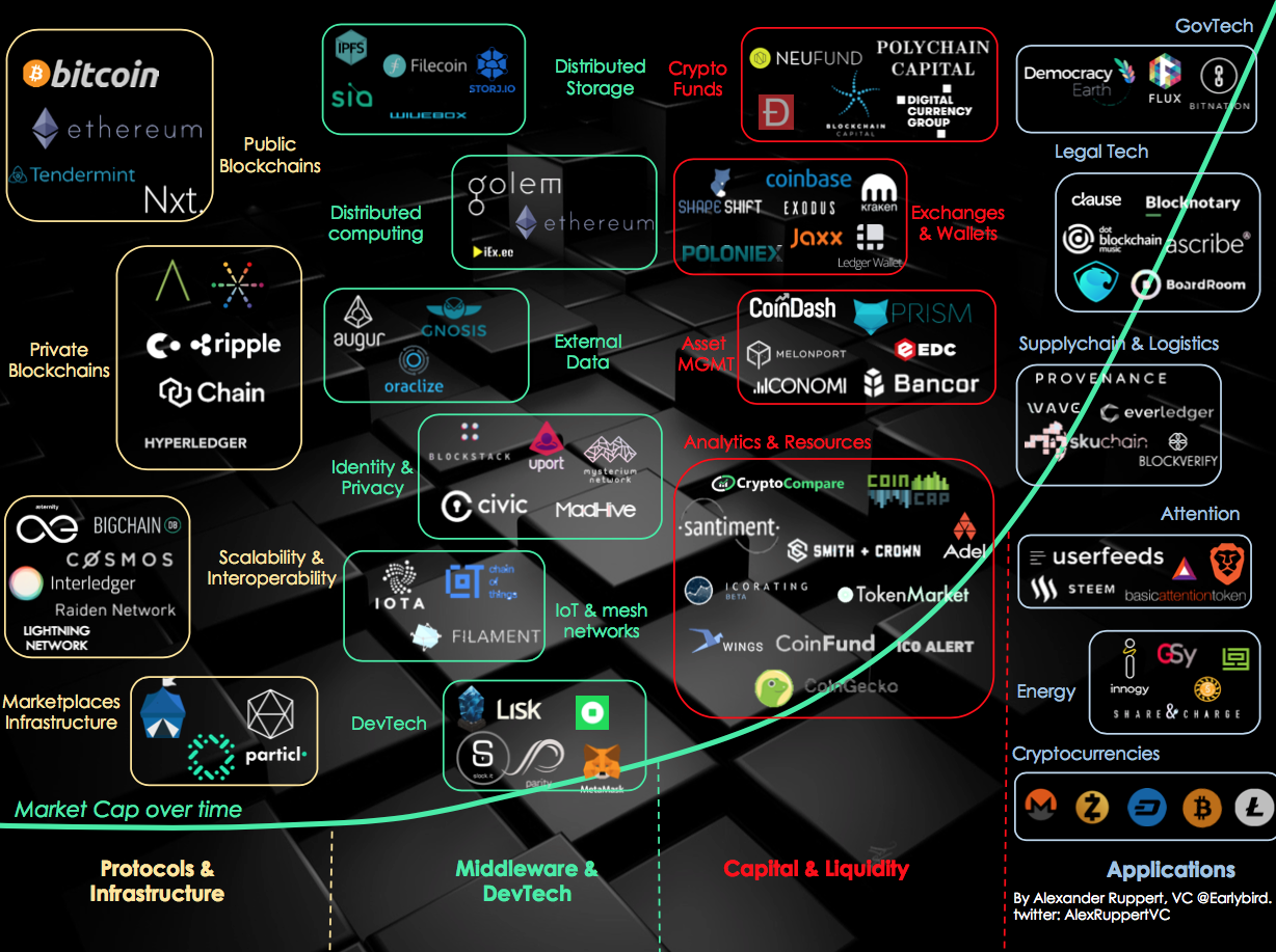 Cryptoassets Universe von Alexander Lange